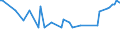 CN 29031980 /Exports /Unit = Prices (Euro/ton) /Partner: Uruguay /Reporter: European Union /29031980:Saturated Chlorinated Derivatives of Acyclic Hydrocarbons (Excl. Chloromethane [methyl Chloride], Chloroethane [ethyl Chloride], Dichloromethane [methylene Chloride], Chloroform [trichloromethane], Carbon Tetrachloride, Ethylene Dichloride [iso] [1,2 Dichloroethane] and 1,1,1-trichloroethane [methylchloroform])