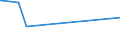 CN 29031980 /Exports /Unit = Prices (Euro/ton) /Partner: Cyprus /Reporter: Eur15 /29031980:Saturated Chlorinated Derivatives of Acyclic Hydrocarbons (Excl. Chloromethane [methyl Chloride], Chloroethane [ethyl Chloride], Dichloromethane [methylene Chloride], Chloroform [trichloromethane], Carbon Tetrachloride, Ethylene Dichloride [iso] [1,2 Dichloroethane] and 1,1,1-trichloroethane [methylchloroform])