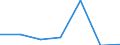 KN 29031990 /Exporte /Einheit = Preise (Euro/Tonne) /Partnerland: Belgien/Luxemburg /Meldeland: Europäische Union /29031990:Chlorderivate der Acyclischen Kohlenwasserstoffe, Gesattigt (Ausg. Chlormethan [methylchlorid], Chlorethan 'ethylchlorid', Dichlormethan 'methylenchlorid', Chloroform 'trichlormethan', Kohlenstofftetrachlorid 'tetrachlorkohlenstoff', 1,2-dichlorethan 'ethylendichlorid', 1,2-dichlorpropan 'propylendichlorid', Dichlorbutane und 1,1,1-trichlorethan 'methylchloroform') [01/01/1992-31/12/1994: Chlorderivate der Acyclischen Kohlenwasserstoffe, Gesaettigt (Ausg. Chlormethan [methylchlorid], Chlorethan 'ethylchlorid', Dichlormethan 'methylenchlorid', Chloroform 'trichlormethan', Kohlenstofftetrachlorid 'tetrachlorkohlenstoff', 1,2- Dichlorethan 'ethylendichlorid', 1,2-dichlorpropan 'propylendichlorid', Dichlorbutane und 1,1,1-trichlorethan)]