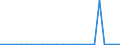 KN 29031990 /Exporte /Einheit = Preise (Euro/Tonne) /Partnerland: Irland /Meldeland: Europäische Union /29031990:Chlorderivate der Acyclischen Kohlenwasserstoffe, Gesattigt (Ausg. Chlormethan [methylchlorid], Chlorethan 'ethylchlorid', Dichlormethan 'methylenchlorid', Chloroform 'trichlormethan', Kohlenstofftetrachlorid 'tetrachlorkohlenstoff', 1,2-dichlorethan 'ethylendichlorid', 1,2-dichlorpropan 'propylendichlorid', Dichlorbutane und 1,1,1-trichlorethan 'methylchloroform') [01/01/1992-31/12/1994: Chlorderivate der Acyclischen Kohlenwasserstoffe, Gesaettigt (Ausg. Chlormethan [methylchlorid], Chlorethan 'ethylchlorid', Dichlormethan 'methylenchlorid', Chloroform 'trichlormethan', Kohlenstofftetrachlorid 'tetrachlorkohlenstoff', 1,2- Dichlorethan 'ethylendichlorid', 1,2-dichlorpropan 'propylendichlorid', Dichlorbutane und 1,1,1-trichlorethan)]