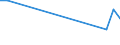 KN 29031990 /Exporte /Einheit = Preise (Euro/Tonne) /Partnerland: Griechenland /Meldeland: Europäische Union /29031990:Chlorderivate der Acyclischen Kohlenwasserstoffe, Gesattigt (Ausg. Chlormethan [methylchlorid], Chlorethan 'ethylchlorid', Dichlormethan 'methylenchlorid', Chloroform 'trichlormethan', Kohlenstofftetrachlorid 'tetrachlorkohlenstoff', 1,2-dichlorethan 'ethylendichlorid', 1,2-dichlorpropan 'propylendichlorid', Dichlorbutane und 1,1,1-trichlorethan 'methylchloroform') [01/01/1992-31/12/1994: Chlorderivate der Acyclischen Kohlenwasserstoffe, Gesaettigt (Ausg. Chlormethan [methylchlorid], Chlorethan 'ethylchlorid', Dichlormethan 'methylenchlorid', Chloroform 'trichlormethan', Kohlenstofftetrachlorid 'tetrachlorkohlenstoff', 1,2- Dichlorethan 'ethylendichlorid', 1,2-dichlorpropan 'propylendichlorid', Dichlorbutane und 1,1,1-trichlorethan)]