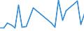 CN 29031990 /Exports /Unit = Prices (Euro/ton) /Partner: Portugal /Reporter: European Union /29031990:Saturated Chlorinated Derivatives of Acyclic Hydrocarbons (Other Than Chloromethane [methyl Chloride], Chloroethane (Ethyl Chloride), Dichloromethane (Methyl Enchloride), Chloroform (Trichloromethane), Carbon Tetrachloride (Tetrachloromethane), 1,2-dichloroethane (Ethyl Endichloride), 1,2-dichloropropane (Propyl Endichloride), Dichlorobutane and 1,1,1-trichloroethane (Methyl Chloroform) [01/01/1992-31/12/1994: Chlorinated Derivatives of Acyclic Hydrocarbons, Saturated (Excl. Chloromethane 'methyl Chloride', Chloroethane 'ethyl Chloride', Dichloromethane 'methylene Chloride', Chloroform 'trichloromethane', Carbon Tetrachloride, 1,2-dichloroethane 'ethylene Dichloride', 1,2-dichloropropane 'propylene Dichloride', Dichlorobutanes and 1,1,1-trichloroethane)]