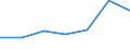 CN 29031990 /Exports /Unit = Prices (Euro/ton) /Partner: Ceuta & Mell /Reporter: European Union /29031990:Saturated Chlorinated Derivatives of Acyclic Hydrocarbons (Other Than Chloromethane [methyl Chloride], Chloroethane (Ethyl Chloride), Dichloromethane (Methyl Enchloride), Chloroform (Trichloromethane), Carbon Tetrachloride (Tetrachloromethane), 1,2-dichloroethane (Ethyl Endichloride), 1,2-dichloropropane (Propyl Endichloride), Dichlorobutane and 1,1,1-trichloroethane (Methyl Chloroform) [01/01/1992-31/12/1994: Chlorinated Derivatives of Acyclic Hydrocarbons, Saturated (Excl. Chloromethane 'methyl Chloride', Chloroethane 'ethyl Chloride', Dichloromethane 'methylene Chloride', Chloroform 'trichloromethane', Carbon Tetrachloride, 1,2-dichloroethane 'ethylene Dichloride', 1,2-dichloropropane 'propylene Dichloride', Dichlorobutanes and 1,1,1-trichloroethane)]