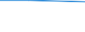 KN 29031990 /Exporte /Einheit = Preise (Euro/Tonne) /Partnerland: Island /Meldeland: Europäische Union /29031990:Chlorderivate der Acyclischen Kohlenwasserstoffe, Gesattigt (Ausg. Chlormethan [methylchlorid], Chlorethan 'ethylchlorid', Dichlormethan 'methylenchlorid', Chloroform 'trichlormethan', Kohlenstofftetrachlorid 'tetrachlorkohlenstoff', 1,2-dichlorethan 'ethylendichlorid', 1,2-dichlorpropan 'propylendichlorid', Dichlorbutane und 1,1,1-trichlorethan 'methylchloroform') [01/01/1992-31/12/1994: Chlorderivate der Acyclischen Kohlenwasserstoffe, Gesaettigt (Ausg. Chlormethan [methylchlorid], Chlorethan 'ethylchlorid', Dichlormethan 'methylenchlorid', Chloroform 'trichlormethan', Kohlenstofftetrachlorid 'tetrachlorkohlenstoff', 1,2- Dichlorethan 'ethylendichlorid', 1,2-dichlorpropan 'propylendichlorid', Dichlorbutane und 1,1,1-trichlorethan)]