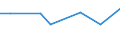 KN 29031990 /Exporte /Einheit = Preise (Euro/Tonne) /Partnerland: Finnland /Meldeland: Europäische Union /29031990:Chlorderivate der Acyclischen Kohlenwasserstoffe, Gesattigt (Ausg. Chlormethan [methylchlorid], Chlorethan 'ethylchlorid', Dichlormethan 'methylenchlorid', Chloroform 'trichlormethan', Kohlenstofftetrachlorid 'tetrachlorkohlenstoff', 1,2-dichlorethan 'ethylendichlorid', 1,2-dichlorpropan 'propylendichlorid', Dichlorbutane und 1,1,1-trichlorethan 'methylchloroform') [01/01/1992-31/12/1994: Chlorderivate der Acyclischen Kohlenwasserstoffe, Gesaettigt (Ausg. Chlormethan [methylchlorid], Chlorethan 'ethylchlorid', Dichlormethan 'methylenchlorid', Chloroform 'trichlormethan', Kohlenstofftetrachlorid 'tetrachlorkohlenstoff', 1,2- Dichlorethan 'ethylendichlorid', 1,2-dichlorpropan 'propylendichlorid', Dichlorbutane und 1,1,1-trichlorethan)]