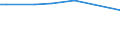 KN 29031990 /Exporte /Einheit = Preise (Euro/Tonne) /Partnerland: Faeroeer Inseln /Meldeland: Europäische Union /29031990:Chlorderivate der Acyclischen Kohlenwasserstoffe, Gesattigt (Ausg. Chlormethan [methylchlorid], Chlorethan 'ethylchlorid', Dichlormethan 'methylenchlorid', Chloroform 'trichlormethan', Kohlenstofftetrachlorid 'tetrachlorkohlenstoff', 1,2-dichlorethan 'ethylendichlorid', 1,2-dichlorpropan 'propylendichlorid', Dichlorbutane und 1,1,1-trichlorethan 'methylchloroform') [01/01/1992-31/12/1994: Chlorderivate der Acyclischen Kohlenwasserstoffe, Gesaettigt (Ausg. Chlormethan [methylchlorid], Chlorethan 'ethylchlorid', Dichlormethan 'methylenchlorid', Chloroform 'trichlormethan', Kohlenstofftetrachlorid 'tetrachlorkohlenstoff', 1,2- Dichlorethan 'ethylendichlorid', 1,2-dichlorpropan 'propylendichlorid', Dichlorbutane und 1,1,1-trichlorethan)]