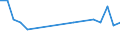 KN 29031990 /Exporte /Einheit = Preise (Euro/Tonne) /Partnerland: Estland /Meldeland: Europäische Union /29031990:Chlorderivate der Acyclischen Kohlenwasserstoffe, Gesattigt (Ausg. Chlormethan [methylchlorid], Chlorethan 'ethylchlorid', Dichlormethan 'methylenchlorid', Chloroform 'trichlormethan', Kohlenstofftetrachlorid 'tetrachlorkohlenstoff', 1,2-dichlorethan 'ethylendichlorid', 1,2-dichlorpropan 'propylendichlorid', Dichlorbutane und 1,1,1-trichlorethan 'methylchloroform') [01/01/1992-31/12/1994: Chlorderivate der Acyclischen Kohlenwasserstoffe, Gesaettigt (Ausg. Chlormethan [methylchlorid], Chlorethan 'ethylchlorid', Dichlormethan 'methylenchlorid', Chloroform 'trichlormethan', Kohlenstofftetrachlorid 'tetrachlorkohlenstoff', 1,2- Dichlorethan 'ethylendichlorid', 1,2-dichlorpropan 'propylendichlorid', Dichlorbutane und 1,1,1-trichlorethan)]