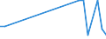 KN 29031990 /Exporte /Einheit = Preise (Euro/Tonne) /Partnerland: Polen /Meldeland: Europäische Union /29031990:Chlorderivate der Acyclischen Kohlenwasserstoffe, Gesattigt (Ausg. Chlormethan [methylchlorid], Chlorethan 'ethylchlorid', Dichlormethan 'methylenchlorid', Chloroform 'trichlormethan', Kohlenstofftetrachlorid 'tetrachlorkohlenstoff', 1,2-dichlorethan 'ethylendichlorid', 1,2-dichlorpropan 'propylendichlorid', Dichlorbutane und 1,1,1-trichlorethan 'methylchloroform') [01/01/1992-31/12/1994: Chlorderivate der Acyclischen Kohlenwasserstoffe, Gesaettigt (Ausg. Chlormethan [methylchlorid], Chlorethan 'ethylchlorid', Dichlormethan 'methylenchlorid', Chloroform 'trichlormethan', Kohlenstofftetrachlorid 'tetrachlorkohlenstoff', 1,2- Dichlorethan 'ethylendichlorid', 1,2-dichlorpropan 'propylendichlorid', Dichlorbutane und 1,1,1-trichlorethan)]