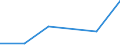 KN 29031990 /Exporte /Einheit = Preise (Euro/Tonne) /Partnerland: Tschechien /Meldeland: Europäische Union /29031990:Chlorderivate der Acyclischen Kohlenwasserstoffe, Gesattigt (Ausg. Chlormethan [methylchlorid], Chlorethan 'ethylchlorid', Dichlormethan 'methylenchlorid', Chloroform 'trichlormethan', Kohlenstofftetrachlorid 'tetrachlorkohlenstoff', 1,2-dichlorethan 'ethylendichlorid', 1,2-dichlorpropan 'propylendichlorid', Dichlorbutane und 1,1,1-trichlorethan 'methylchloroform') [01/01/1992-31/12/1994: Chlorderivate der Acyclischen Kohlenwasserstoffe, Gesaettigt (Ausg. Chlormethan [methylchlorid], Chlorethan 'ethylchlorid', Dichlormethan 'methylenchlorid', Chloroform 'trichlormethan', Kohlenstofftetrachlorid 'tetrachlorkohlenstoff', 1,2- Dichlorethan 'ethylendichlorid', 1,2-dichlorpropan 'propylendichlorid', Dichlorbutane und 1,1,1-trichlorethan)]