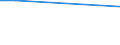 KN 29031990 /Exporte /Einheit = Preise (Euro/Tonne) /Partnerland: Rumaenien /Meldeland: Europäische Union /29031990:Chlorderivate der Acyclischen Kohlenwasserstoffe, Gesattigt (Ausg. Chlormethan [methylchlorid], Chlorethan 'ethylchlorid', Dichlormethan 'methylenchlorid', Chloroform 'trichlormethan', Kohlenstofftetrachlorid 'tetrachlorkohlenstoff', 1,2-dichlorethan 'ethylendichlorid', 1,2-dichlorpropan 'propylendichlorid', Dichlorbutane und 1,1,1-trichlorethan 'methylchloroform') [01/01/1992-31/12/1994: Chlorderivate der Acyclischen Kohlenwasserstoffe, Gesaettigt (Ausg. Chlormethan [methylchlorid], Chlorethan 'ethylchlorid', Dichlormethan 'methylenchlorid', Chloroform 'trichlormethan', Kohlenstofftetrachlorid 'tetrachlorkohlenstoff', 1,2- Dichlorethan 'ethylendichlorid', 1,2-dichlorpropan 'propylendichlorid', Dichlorbutane und 1,1,1-trichlorethan)]