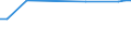 KN 29031990 /Exporte /Einheit = Preise (Euro/Tonne) /Partnerland: Slowenien /Meldeland: Europäische Union /29031990:Chlorderivate der Acyclischen Kohlenwasserstoffe, Gesattigt (Ausg. Chlormethan [methylchlorid], Chlorethan 'ethylchlorid', Dichlormethan 'methylenchlorid', Chloroform 'trichlormethan', Kohlenstofftetrachlorid 'tetrachlorkohlenstoff', 1,2-dichlorethan 'ethylendichlorid', 1,2-dichlorpropan 'propylendichlorid', Dichlorbutane und 1,1,1-trichlorethan 'methylchloroform') [01/01/1992-31/12/1994: Chlorderivate der Acyclischen Kohlenwasserstoffe, Gesaettigt (Ausg. Chlormethan [methylchlorid], Chlorethan 'ethylchlorid', Dichlormethan 'methylenchlorid', Chloroform 'trichlormethan', Kohlenstofftetrachlorid 'tetrachlorkohlenstoff', 1,2- Dichlorethan 'ethylendichlorid', 1,2-dichlorpropan 'propylendichlorid', Dichlorbutane und 1,1,1-trichlorethan)]