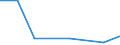 KN 29031990 /Exporte /Einheit = Preise (Euro/Tonne) /Partnerland: Marokko /Meldeland: Europäische Union /29031990:Chlorderivate der Acyclischen Kohlenwasserstoffe, Gesattigt (Ausg. Chlormethan [methylchlorid], Chlorethan 'ethylchlorid', Dichlormethan 'methylenchlorid', Chloroform 'trichlormethan', Kohlenstofftetrachlorid 'tetrachlorkohlenstoff', 1,2-dichlorethan 'ethylendichlorid', 1,2-dichlorpropan 'propylendichlorid', Dichlorbutane und 1,1,1-trichlorethan 'methylchloroform') [01/01/1992-31/12/1994: Chlorderivate der Acyclischen Kohlenwasserstoffe, Gesaettigt (Ausg. Chlormethan [methylchlorid], Chlorethan 'ethylchlorid', Dichlormethan 'methylenchlorid', Chloroform 'trichlormethan', Kohlenstofftetrachlorid 'tetrachlorkohlenstoff', 1,2- Dichlorethan 'ethylendichlorid', 1,2-dichlorpropan 'propylendichlorid', Dichlorbutane und 1,1,1-trichlorethan)]