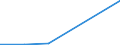 KN 29031990 /Exporte /Einheit = Preise (Euro/Tonne) /Partnerland: Algerien /Meldeland: Europäische Union /29031990:Chlorderivate der Acyclischen Kohlenwasserstoffe, Gesattigt (Ausg. Chlormethan [methylchlorid], Chlorethan 'ethylchlorid', Dichlormethan 'methylenchlorid', Chloroform 'trichlormethan', Kohlenstofftetrachlorid 'tetrachlorkohlenstoff', 1,2-dichlorethan 'ethylendichlorid', 1,2-dichlorpropan 'propylendichlorid', Dichlorbutane und 1,1,1-trichlorethan 'methylchloroform') [01/01/1992-31/12/1994: Chlorderivate der Acyclischen Kohlenwasserstoffe, Gesaettigt (Ausg. Chlormethan [methylchlorid], Chlorethan 'ethylchlorid', Dichlormethan 'methylenchlorid', Chloroform 'trichlormethan', Kohlenstofftetrachlorid 'tetrachlorkohlenstoff', 1,2- Dichlorethan 'ethylendichlorid', 1,2-dichlorpropan 'propylendichlorid', Dichlorbutane und 1,1,1-trichlorethan)]