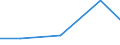 KN 29031990 /Exporte /Einheit = Preise (Euro/Tonne) /Partnerland: Libyen /Meldeland: Europäische Union /29031990:Chlorderivate der Acyclischen Kohlenwasserstoffe, Gesattigt (Ausg. Chlormethan [methylchlorid], Chlorethan 'ethylchlorid', Dichlormethan 'methylenchlorid', Chloroform 'trichlormethan', Kohlenstofftetrachlorid 'tetrachlorkohlenstoff', 1,2-dichlorethan 'ethylendichlorid', 1,2-dichlorpropan 'propylendichlorid', Dichlorbutane und 1,1,1-trichlorethan 'methylchloroform') [01/01/1992-31/12/1994: Chlorderivate der Acyclischen Kohlenwasserstoffe, Gesaettigt (Ausg. Chlormethan [methylchlorid], Chlorethan 'ethylchlorid', Dichlormethan 'methylenchlorid', Chloroform 'trichlormethan', Kohlenstofftetrachlorid 'tetrachlorkohlenstoff', 1,2- Dichlorethan 'ethylendichlorid', 1,2-dichlorpropan 'propylendichlorid', Dichlorbutane und 1,1,1-trichlorethan)]