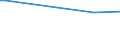 KN 29031990 /Exporte /Einheit = Preise (Euro/Tonne) /Partnerland: Aegypten /Meldeland: Europäische Union /29031990:Chlorderivate der Acyclischen Kohlenwasserstoffe, Gesattigt (Ausg. Chlormethan [methylchlorid], Chlorethan 'ethylchlorid', Dichlormethan 'methylenchlorid', Chloroform 'trichlormethan', Kohlenstofftetrachlorid 'tetrachlorkohlenstoff', 1,2-dichlorethan 'ethylendichlorid', 1,2-dichlorpropan 'propylendichlorid', Dichlorbutane und 1,1,1-trichlorethan 'methylchloroform') [01/01/1992-31/12/1994: Chlorderivate der Acyclischen Kohlenwasserstoffe, Gesaettigt (Ausg. Chlormethan [methylchlorid], Chlorethan 'ethylchlorid', Dichlormethan 'methylenchlorid', Chloroform 'trichlormethan', Kohlenstofftetrachlorid 'tetrachlorkohlenstoff', 1,2- Dichlorethan 'ethylendichlorid', 1,2-dichlorpropan 'propylendichlorid', Dichlorbutane und 1,1,1-trichlorethan)]