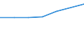 KN 29031990 /Exporte /Einheit = Preise (Euro/Tonne) /Partnerland: Elfenbeink. /Meldeland: Europäische Union /29031990:Chlorderivate der Acyclischen Kohlenwasserstoffe, Gesattigt (Ausg. Chlormethan [methylchlorid], Chlorethan 'ethylchlorid', Dichlormethan 'methylenchlorid', Chloroform 'trichlormethan', Kohlenstofftetrachlorid 'tetrachlorkohlenstoff', 1,2-dichlorethan 'ethylendichlorid', 1,2-dichlorpropan 'propylendichlorid', Dichlorbutane und 1,1,1-trichlorethan 'methylchloroform') [01/01/1992-31/12/1994: Chlorderivate der Acyclischen Kohlenwasserstoffe, Gesaettigt (Ausg. Chlormethan [methylchlorid], Chlorethan 'ethylchlorid', Dichlormethan 'methylenchlorid', Chloroform 'trichlormethan', Kohlenstofftetrachlorid 'tetrachlorkohlenstoff', 1,2- Dichlorethan 'ethylendichlorid', 1,2-dichlorpropan 'propylendichlorid', Dichlorbutane und 1,1,1-trichlorethan)]