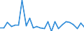 KN 29031990 /Exporte /Einheit = Preise (Euro/Tonne) /Partnerland: Vereinigte Staaten von Amerika /Meldeland: Europäische Union /29031990:Chlorderivate der Acyclischen Kohlenwasserstoffe, Gesattigt (Ausg. Chlormethan [methylchlorid], Chlorethan 'ethylchlorid', Dichlormethan 'methylenchlorid', Chloroform 'trichlormethan', Kohlenstofftetrachlorid 'tetrachlorkohlenstoff', 1,2-dichlorethan 'ethylendichlorid', 1,2-dichlorpropan 'propylendichlorid', Dichlorbutane und 1,1,1-trichlorethan 'methylchloroform') [01/01/1992-31/12/1994: Chlorderivate der Acyclischen Kohlenwasserstoffe, Gesaettigt (Ausg. Chlormethan [methylchlorid], Chlorethan 'ethylchlorid', Dichlormethan 'methylenchlorid', Chloroform 'trichlormethan', Kohlenstofftetrachlorid 'tetrachlorkohlenstoff', 1,2- Dichlorethan 'ethylendichlorid', 1,2-dichlorpropan 'propylendichlorid', Dichlorbutane und 1,1,1-trichlorethan)]