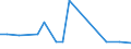 CN 29031990 /Exports /Unit = Prices (Euro/ton) /Partner: Canada /Reporter: European Union /29031990:Saturated Chlorinated Derivatives of Acyclic Hydrocarbons (Other Than Chloromethane [methyl Chloride], Chloroethane (Ethyl Chloride), Dichloromethane (Methyl Enchloride), Chloroform (Trichloromethane), Carbon Tetrachloride (Tetrachloromethane), 1,2-dichloroethane (Ethyl Endichloride), 1,2-dichloropropane (Propyl Endichloride), Dichlorobutane and 1,1,1-trichloroethane (Methyl Chloroform) [01/01/1992-31/12/1994: Chlorinated Derivatives of Acyclic Hydrocarbons, Saturated (Excl. Chloromethane 'methyl Chloride', Chloroethane 'ethyl Chloride', Dichloromethane 'methylene Chloride', Chloroform 'trichloromethane', Carbon Tetrachloride, 1,2-dichloroethane 'ethylene Dichloride', 1,2-dichloropropane 'propylene Dichloride', Dichlorobutanes and 1,1,1-trichloroethane)]