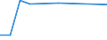 KN 29031990 /Exporte /Einheit = Preise (Euro/Tonne) /Partnerland: Mexiko /Meldeland: Europäische Union /29031990:Chlorderivate der Acyclischen Kohlenwasserstoffe, Gesattigt (Ausg. Chlormethan [methylchlorid], Chlorethan 'ethylchlorid', Dichlormethan 'methylenchlorid', Chloroform 'trichlormethan', Kohlenstofftetrachlorid 'tetrachlorkohlenstoff', 1,2-dichlorethan 'ethylendichlorid', 1,2-dichlorpropan 'propylendichlorid', Dichlorbutane und 1,1,1-trichlorethan 'methylchloroform') [01/01/1992-31/12/1994: Chlorderivate der Acyclischen Kohlenwasserstoffe, Gesaettigt (Ausg. Chlormethan [methylchlorid], Chlorethan 'ethylchlorid', Dichlormethan 'methylenchlorid', Chloroform 'trichlormethan', Kohlenstofftetrachlorid 'tetrachlorkohlenstoff', 1,2- Dichlorethan 'ethylendichlorid', 1,2-dichlorpropan 'propylendichlorid', Dichlorbutane und 1,1,1-trichlorethan)]