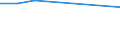 KN 29031990 /Exporte /Einheit = Preise (Euro/Tonne) /Partnerland: Panama /Meldeland: Europäische Union /29031990:Chlorderivate der Acyclischen Kohlenwasserstoffe, Gesattigt (Ausg. Chlormethan [methylchlorid], Chlorethan 'ethylchlorid', Dichlormethan 'methylenchlorid', Chloroform 'trichlormethan', Kohlenstofftetrachlorid 'tetrachlorkohlenstoff', 1,2-dichlorethan 'ethylendichlorid', 1,2-dichlorpropan 'propylendichlorid', Dichlorbutane und 1,1,1-trichlorethan 'methylchloroform') [01/01/1992-31/12/1994: Chlorderivate der Acyclischen Kohlenwasserstoffe, Gesaettigt (Ausg. Chlormethan [methylchlorid], Chlorethan 'ethylchlorid', Dichlormethan 'methylenchlorid', Chloroform 'trichlormethan', Kohlenstofftetrachlorid 'tetrachlorkohlenstoff', 1,2- Dichlorethan 'ethylendichlorid', 1,2-dichlorpropan 'propylendichlorid', Dichlorbutane und 1,1,1-trichlorethan)]