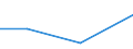 KN 29031990 /Exporte /Einheit = Preise (Euro/Tonne) /Partnerland: Kolumbien /Meldeland: Europäische Union /29031990:Chlorderivate der Acyclischen Kohlenwasserstoffe, Gesattigt (Ausg. Chlormethan [methylchlorid], Chlorethan 'ethylchlorid', Dichlormethan 'methylenchlorid', Chloroform 'trichlormethan', Kohlenstofftetrachlorid 'tetrachlorkohlenstoff', 1,2-dichlorethan 'ethylendichlorid', 1,2-dichlorpropan 'propylendichlorid', Dichlorbutane und 1,1,1-trichlorethan 'methylchloroform') [01/01/1992-31/12/1994: Chlorderivate der Acyclischen Kohlenwasserstoffe, Gesaettigt (Ausg. Chlormethan [methylchlorid], Chlorethan 'ethylchlorid', Dichlormethan 'methylenchlorid', Chloroform 'trichlormethan', Kohlenstofftetrachlorid 'tetrachlorkohlenstoff', 1,2- Dichlorethan 'ethylendichlorid', 1,2-dichlorpropan 'propylendichlorid', Dichlorbutane und 1,1,1-trichlorethan)]