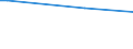 KN 29031990 /Exporte /Einheit = Preise (Euro/Tonne) /Partnerland: Peru /Meldeland: Europäische Union /29031990:Chlorderivate der Acyclischen Kohlenwasserstoffe, Gesattigt (Ausg. Chlormethan [methylchlorid], Chlorethan 'ethylchlorid', Dichlormethan 'methylenchlorid', Chloroform 'trichlormethan', Kohlenstofftetrachlorid 'tetrachlorkohlenstoff', 1,2-dichlorethan 'ethylendichlorid', 1,2-dichlorpropan 'propylendichlorid', Dichlorbutane und 1,1,1-trichlorethan 'methylchloroform') [01/01/1992-31/12/1994: Chlorderivate der Acyclischen Kohlenwasserstoffe, Gesaettigt (Ausg. Chlormethan [methylchlorid], Chlorethan 'ethylchlorid', Dichlormethan 'methylenchlorid', Chloroform 'trichlormethan', Kohlenstofftetrachlorid 'tetrachlorkohlenstoff', 1,2- Dichlorethan 'ethylendichlorid', 1,2-dichlorpropan 'propylendichlorid', Dichlorbutane und 1,1,1-trichlorethan)]