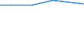 KN 29031990 /Exporte /Einheit = Preise (Euro/Tonne) /Partnerland: Argentinien /Meldeland: Europäische Union /29031990:Chlorderivate der Acyclischen Kohlenwasserstoffe, Gesattigt (Ausg. Chlormethan [methylchlorid], Chlorethan 'ethylchlorid', Dichlormethan 'methylenchlorid', Chloroform 'trichlormethan', Kohlenstofftetrachlorid 'tetrachlorkohlenstoff', 1,2-dichlorethan 'ethylendichlorid', 1,2-dichlorpropan 'propylendichlorid', Dichlorbutane und 1,1,1-trichlorethan 'methylchloroform') [01/01/1992-31/12/1994: Chlorderivate der Acyclischen Kohlenwasserstoffe, Gesaettigt (Ausg. Chlormethan [methylchlorid], Chlorethan 'ethylchlorid', Dichlormethan 'methylenchlorid', Chloroform 'trichlormethan', Kohlenstofftetrachlorid 'tetrachlorkohlenstoff', 1,2- Dichlorethan 'ethylendichlorid', 1,2-dichlorpropan 'propylendichlorid', Dichlorbutane und 1,1,1-trichlorethan)]