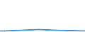 KN 29031990 /Exporte /Einheit = Preise (Euro/Tonne) /Partnerland: Iran /Meldeland: Europäische Union /29031990:Chlorderivate der Acyclischen Kohlenwasserstoffe, Gesattigt (Ausg. Chlormethan [methylchlorid], Chlorethan 'ethylchlorid', Dichlormethan 'methylenchlorid', Chloroform 'trichlormethan', Kohlenstofftetrachlorid 'tetrachlorkohlenstoff', 1,2-dichlorethan 'ethylendichlorid', 1,2-dichlorpropan 'propylendichlorid', Dichlorbutane und 1,1,1-trichlorethan 'methylchloroform') [01/01/1992-31/12/1994: Chlorderivate der Acyclischen Kohlenwasserstoffe, Gesaettigt (Ausg. Chlormethan [methylchlorid], Chlorethan 'ethylchlorid', Dichlormethan 'methylenchlorid', Chloroform 'trichlormethan', Kohlenstofftetrachlorid 'tetrachlorkohlenstoff', 1,2- Dichlorethan 'ethylendichlorid', 1,2-dichlorpropan 'propylendichlorid', Dichlorbutane und 1,1,1-trichlorethan)]