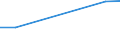 KN 29031990 /Exporte /Einheit = Preise (Euro/Tonne) /Partnerland: Israel /Meldeland: Europäische Union /29031990:Chlorderivate der Acyclischen Kohlenwasserstoffe, Gesattigt (Ausg. Chlormethan [methylchlorid], Chlorethan 'ethylchlorid', Dichlormethan 'methylenchlorid', Chloroform 'trichlormethan', Kohlenstofftetrachlorid 'tetrachlorkohlenstoff', 1,2-dichlorethan 'ethylendichlorid', 1,2-dichlorpropan 'propylendichlorid', Dichlorbutane und 1,1,1-trichlorethan 'methylchloroform') [01/01/1992-31/12/1994: Chlorderivate der Acyclischen Kohlenwasserstoffe, Gesaettigt (Ausg. Chlormethan [methylchlorid], Chlorethan 'ethylchlorid', Dichlormethan 'methylenchlorid', Chloroform 'trichlormethan', Kohlenstofftetrachlorid 'tetrachlorkohlenstoff', 1,2- Dichlorethan 'ethylendichlorid', 1,2-dichlorpropan 'propylendichlorid', Dichlorbutane und 1,1,1-trichlorethan)]