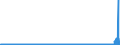 CN 29032900 /Exports /Unit = Prices (Euro/ton) /Partner: United Kingdom /Reporter: Eur27_2020 /29032900:Unsaturated Chlorinated Derivatives of Acyclic Hydrocarbons (Excl. Vinyl Chloride `chloroethylene`, Trichloroethylene and Tetrachloroethylene `perchloroethylene`)