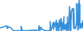 CN 29032900 /Exports /Unit = Prices (Euro/ton) /Partner: Portugal /Reporter: Eur27_2020 /29032900:Unsaturated Chlorinated Derivatives of Acyclic Hydrocarbons (Excl. Vinyl Chloride `chloroethylene`, Trichloroethylene and Tetrachloroethylene `perchloroethylene`)