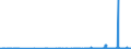 CN 29032900 /Exports /Unit = Prices (Euro/ton) /Partner: Luxembourg /Reporter: Eur27_2020 /29032900:Unsaturated Chlorinated Derivatives of Acyclic Hydrocarbons (Excl. Vinyl Chloride `chloroethylene`, Trichloroethylene and Tetrachloroethylene `perchloroethylene`)