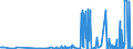 CN 29032900 /Exports /Unit = Prices (Euro/ton) /Partner: Norway /Reporter: Eur27_2020 /29032900:Unsaturated Chlorinated Derivatives of Acyclic Hydrocarbons (Excl. Vinyl Chloride `chloroethylene`, Trichloroethylene and Tetrachloroethylene `perchloroethylene`)