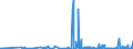 CN 29032900 /Exports /Unit = Prices (Euro/ton) /Partner: Finland /Reporter: Eur27_2020 /29032900:Unsaturated Chlorinated Derivatives of Acyclic Hydrocarbons (Excl. Vinyl Chloride `chloroethylene`, Trichloroethylene and Tetrachloroethylene `perchloroethylene`)