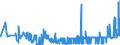 CN 29032900 /Exports /Unit = Prices (Euro/ton) /Partner: Austria /Reporter: Eur27_2020 /29032900:Unsaturated Chlorinated Derivatives of Acyclic Hydrocarbons (Excl. Vinyl Chloride `chloroethylene`, Trichloroethylene and Tetrachloroethylene `perchloroethylene`)