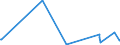 CN 29032900 /Exports /Unit = Prices (Euro/ton) /Partner: Gibraltar /Reporter: Eur27_2020 /29032900:Unsaturated Chlorinated Derivatives of Acyclic Hydrocarbons (Excl. Vinyl Chloride `chloroethylene`, Trichloroethylene and Tetrachloroethylene `perchloroethylene`)