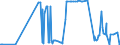 CN 29032900 /Exports /Unit = Prices (Euro/ton) /Partner: Estonia /Reporter: Eur27_2020 /29032900:Unsaturated Chlorinated Derivatives of Acyclic Hydrocarbons (Excl. Vinyl Chloride `chloroethylene`, Trichloroethylene and Tetrachloroethylene `perchloroethylene`)