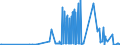 CN 29032900 /Exports /Unit = Prices (Euro/ton) /Partner: Lithuania /Reporter: Eur27_2020 /29032900:Unsaturated Chlorinated Derivatives of Acyclic Hydrocarbons (Excl. Vinyl Chloride `chloroethylene`, Trichloroethylene and Tetrachloroethylene `perchloroethylene`)