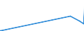 CN 29032900 /Exports /Unit = Prices (Euro/ton) /Partner: Moldova /Reporter: Eur27_2020 /29032900:Unsaturated Chlorinated Derivatives of Acyclic Hydrocarbons (Excl. Vinyl Chloride `chloroethylene`, Trichloroethylene and Tetrachloroethylene `perchloroethylene`)