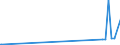 CN 29032900 /Exports /Unit = Prices (Euro/ton) /Partner: Kasakhstan /Reporter: Eur27_2020 /29032900:Unsaturated Chlorinated Derivatives of Acyclic Hydrocarbons (Excl. Vinyl Chloride `chloroethylene`, Trichloroethylene and Tetrachloroethylene `perchloroethylene`)