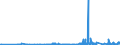 CN 29032900 /Exports /Unit = Prices (Euro/ton) /Partner: Slovenia /Reporter: Eur27_2020 /29032900:Unsaturated Chlorinated Derivatives of Acyclic Hydrocarbons (Excl. Vinyl Chloride `chloroethylene`, Trichloroethylene and Tetrachloroethylene `perchloroethylene`)