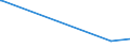 CN 29032900 /Exports /Unit = Prices (Euro/ton) /Partner: Congo (Dem. Rep.) /Reporter: Eur15 /29032900:Unsaturated Chlorinated Derivatives of Acyclic Hydrocarbons (Excl. Vinyl Chloride `chloroethylene`, Trichloroethylene and Tetrachloroethylene `perchloroethylene`)