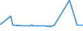 CN 29032900 /Exports /Unit = Prices (Euro/ton) /Partner: Kenya /Reporter: Eur27_2020 /29032900:Unsaturated Chlorinated Derivatives of Acyclic Hydrocarbons (Excl. Vinyl Chloride `chloroethylene`, Trichloroethylene and Tetrachloroethylene `perchloroethylene`)