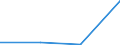 CN 29032900 /Exports /Unit = Prices (Euro/ton) /Partner: Tanzania /Reporter: Eur27 /29032900:Unsaturated Chlorinated Derivatives of Acyclic Hydrocarbons (Excl. Vinyl Chloride `chloroethylene`, Trichloroethylene and Tetrachloroethylene `perchloroethylene`)