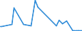 KN 29033033 /Exporte /Einheit = Preise (Euro/Tonne) /Partnerland: Finnland /Meldeland: Europäische Union /29033033:Brommethan `methylbromid