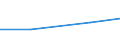 KN 29033033 /Exporte /Einheit = Preise (Euro/Tonne) /Partnerland: Marokko /Meldeland: Europäische Union /29033033:Brommethan `methylbromid