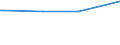 KN 29033033 /Exporte /Einheit = Preise (Euro/Tonne) /Partnerland: Tunesien /Meldeland: Europäische Union /29033033:Brommethan `methylbromid