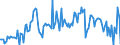 KN 29033033 /Exporte /Einheit = Preise (Euro/Tonne) /Partnerland: Intra-eur /Meldeland: Europäische Union /29033033:Brommethan `methylbromid