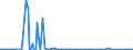 KN 29033033 /Exporte /Einheit = Preise (Euro/Tonne) /Partnerland: Extra-eur /Meldeland: Europäische Union /29033033:Brommethan `methylbromid