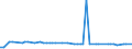 CN 29033035 /Exports /Unit = Prices (Euro/ton) /Partner: India /Reporter: European Union /29033035:Dibromomethane